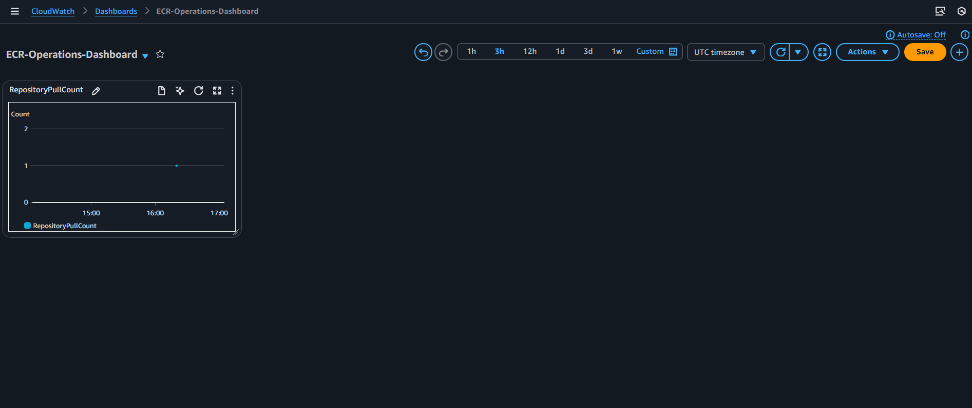Final ECR Dashboard view